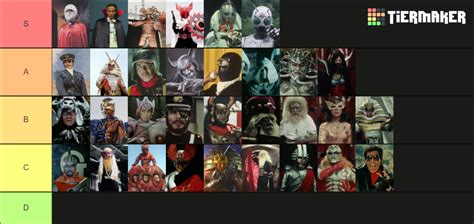 Showa Kamen Rider Villains Tier List (Community Rankings) - TierMaker