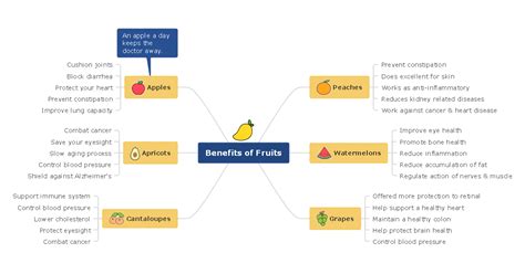 Get Inspired With Mind Map Ideas Edrawmind - buickcafe.com