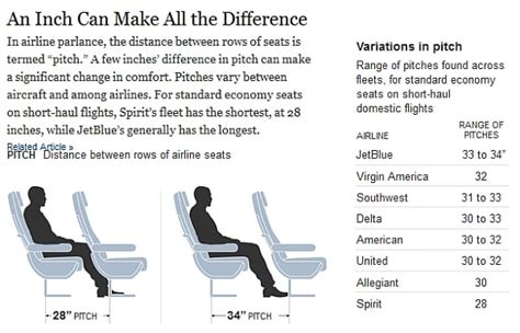 NY Times On Reduced Seat Pitch "On Jammed Jets, Sardines Turn on One Another" | LoyaltyLobby