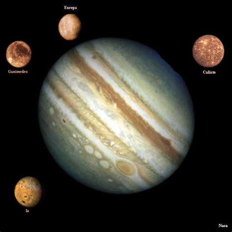 Jupiter and some of its 39 moons