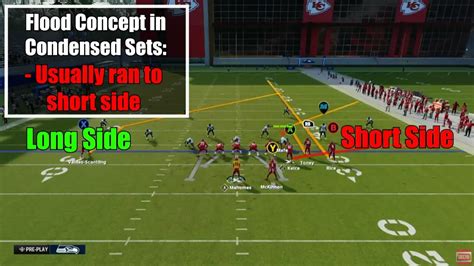 Best Tips For Perfect Defense In Madden 24 With Mable Coverage