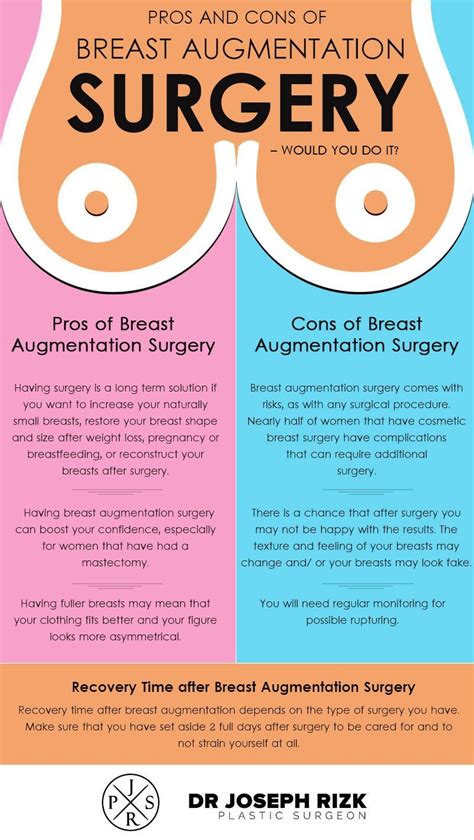 Recovery Time For Breast Implant Surgery - Francisco Rodriguez