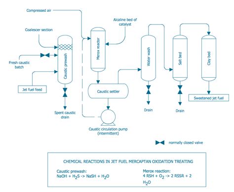 Schematic Flow Diagram Of A Typical Oil Refinery - Circuit Diagram