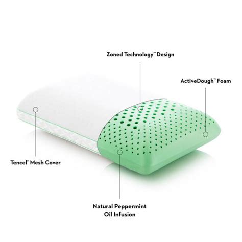 Malouf Peppermint ActiveDough Zoned Pillow - Our Sleep Guide