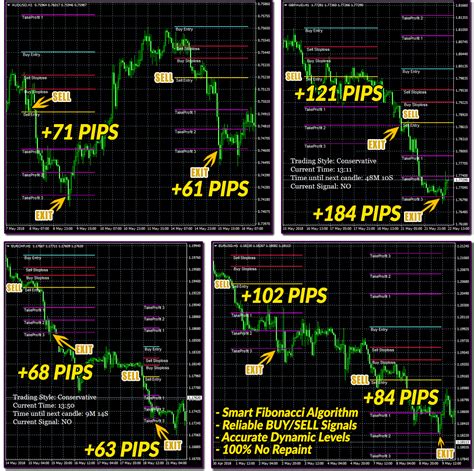 Revolutionize Your Trading with a Forex Robot | by Forex Robot | Medium