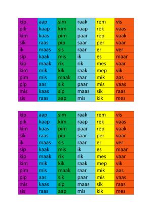 Periodic Table, Reading, Periodic Table Chart, Periotic Table