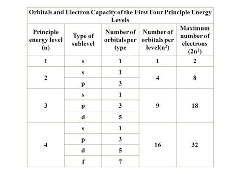 Electron Configurations | Electron Configuration for Copper (Cu, Cu+, Cu2+)