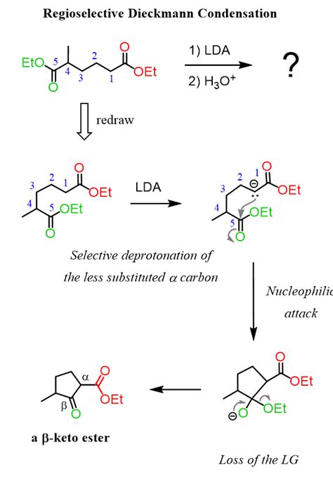 Dieckmann Condensation - Chemistry Steps