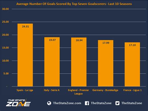 Ligue 1 Table 2017 18 Top Scorers | Brokeasshome.com