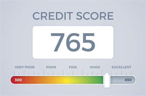 Free Credit Report Score - Gambaran