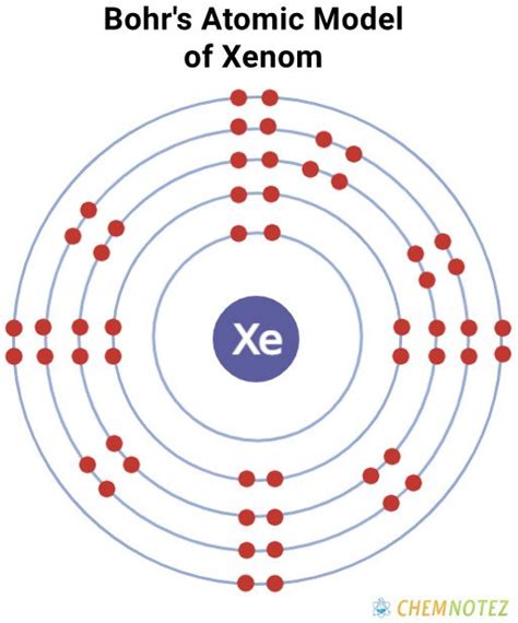 Xenon - Formula, Symbol, Properties, Uses and Price