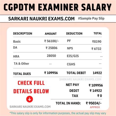 CGPDTM Examiner Salary 2025: Monthy Payment Slip & Grade Pay