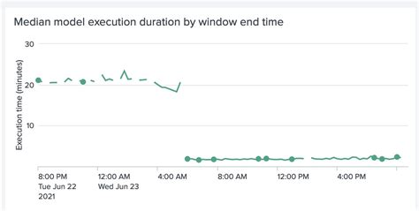 Making your program faster by relegating blocking I/O to thread-pool - Deepak Nagaraj