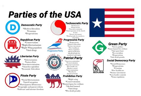 Unraveling the Right-Wing Spectrum: Analyzing Political Parties | Ecusocmin