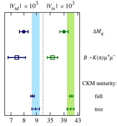 Lattice quantum chromodynamics calculations for particle and nuclear ...