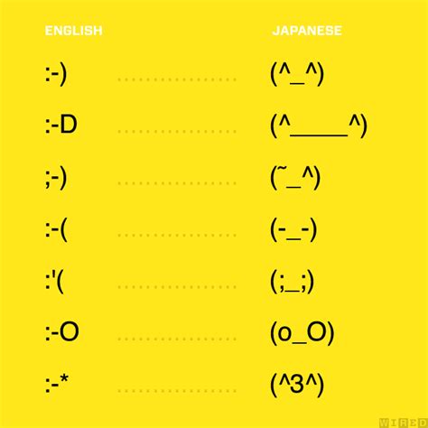 Japanese emoticons for everyone | Funny emoji texts, Emoji texts, Emoticon