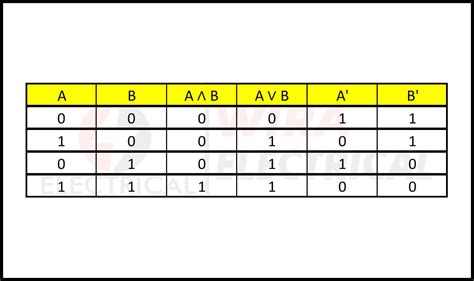 boolean algebra symbols 4 | Wira Electrical