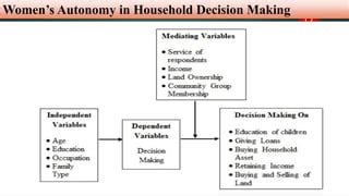 Conceptual Framework in Qualitative Research | PPT