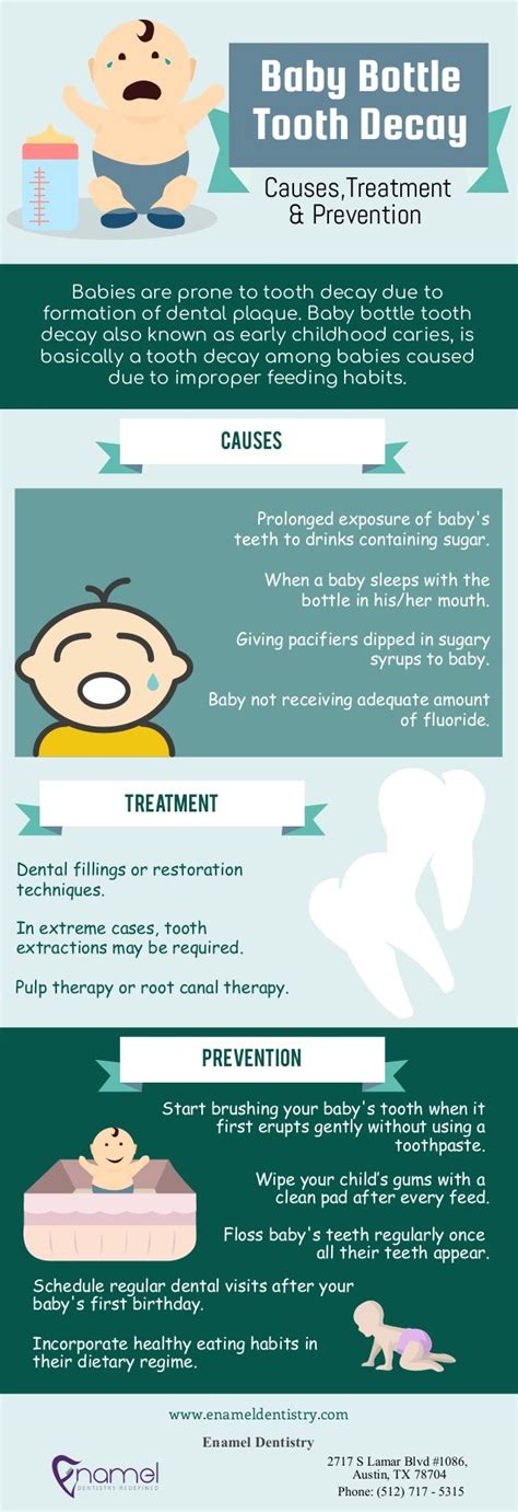 Baby Bottle Tooth Decay Causes, Treatment & Prevention