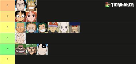 One Piece Syrup Village Arc Tier List (Community Rankings) - TierMaker