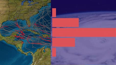 Category 5 Hurricanes: Where And When They Most Often Happen | Weather.com