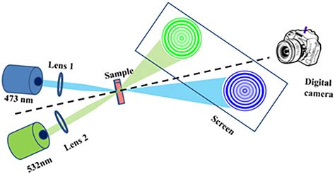 Diagramatic sketch of all-optical switching | Download Scientific Diagram