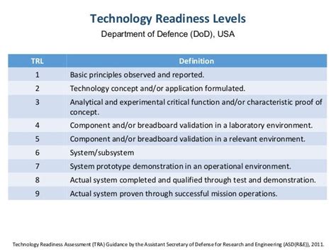 military technology readiness level Military readiness: department of defense domain readiness ...