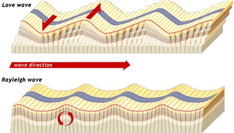 Earthquake Surface Waves Animation