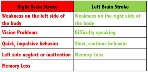 8 Truths about Stroke Rehabilitation | Orlando Neuro Therapy