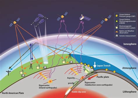 Earthquake Precursors, Processes, and Predictions - Eos