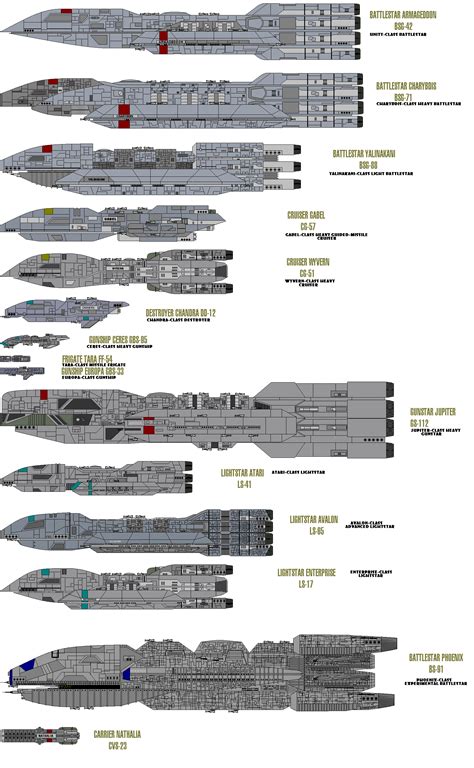 Sci fi spaceships, Sci fi ships, Battlestar galactica