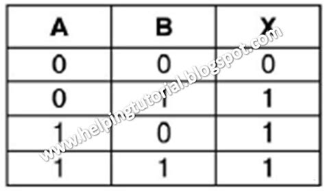 Helping Tutorial: Digital Logic