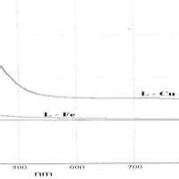 (PDF) Biological Activity of Cefotaxime Sodium and their Complexes with Iron and Copper Metals