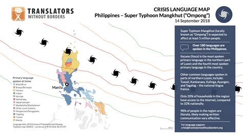 Philippines Super Typhoon Mangkhut – Crisis Language Map - TWB