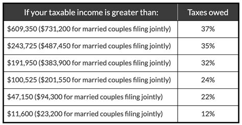 Tax Brackets 2024 Married Filing Jointly Owned - Gladi Kaitlyn