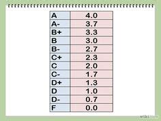 4.0 grading scale chart - Google Search | Grade point average ...