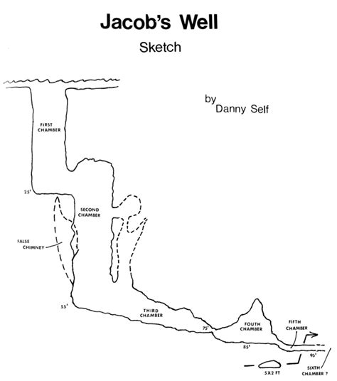 Ultimate Guide to Jacob’s Well, Texas (Tours, Pricing, History, Map ...