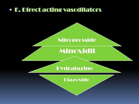 Drugs affecting cardiovascular system