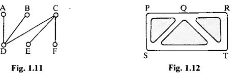 Figure 1.1 from Introduction to Graph Theory | Semantic Scholar