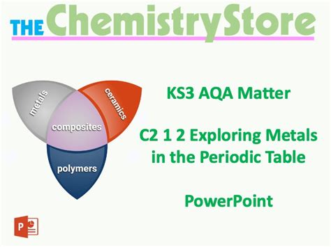 KS3 Chemistry AQA C2 1 2 Exploring Metals in the Periodic Table PPT | Teaching Resources