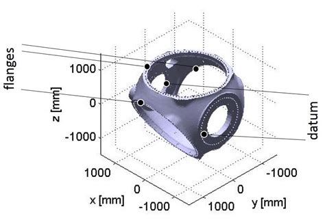 3D plot of wind turbine hub (source file provided by Gamesa Corporation ...