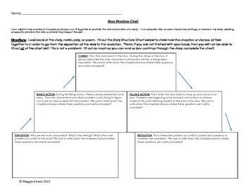 Story Structure Chart by Maggie Ernest | Teachers Pay Teachers