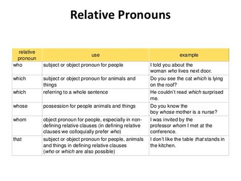 Relative Pronouns in English Grammar - ESLBUZZ