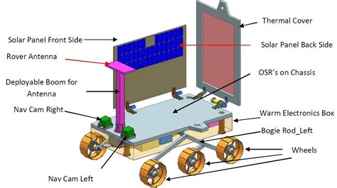 Chandrayaan-2 rover in operational configuration | The Planetary Society