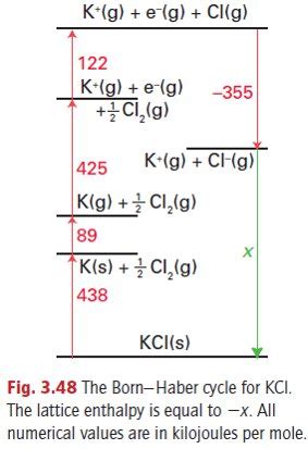 35+ Cation And Anion Calculator - MhiariCollin