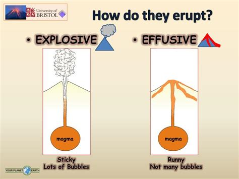 PPT - Volcanoes PowerPoint Presentation - ID:5377116