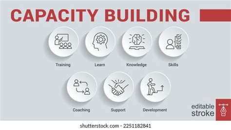 Capacity Banner Capacity Building Vector Illustration Stock Vector ...