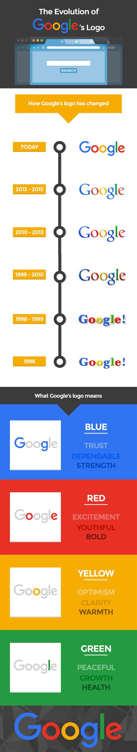 L'évolution du logo Google de 1998 à 2017 (infographie)