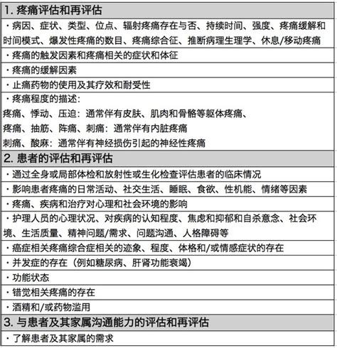 nrs数字疼痛评分量表,数值,(第4页)_大山谷图库