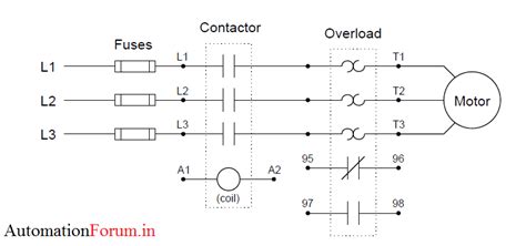 Motor overload Protection - Thermal overload protection - Electrical - Industrial Automation ...